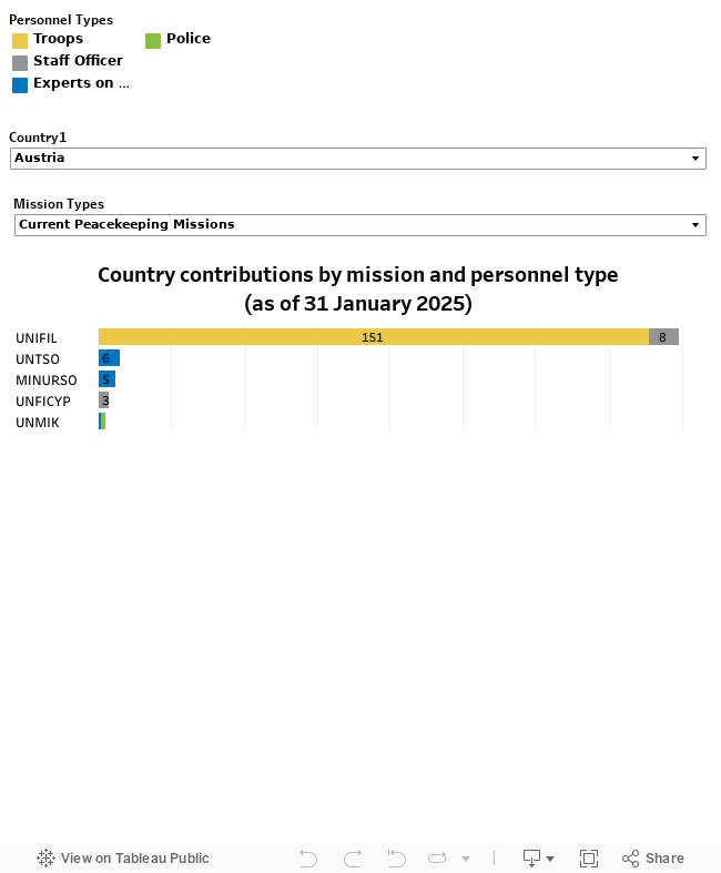 BY COUNTRY 